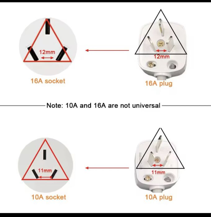 Продам штекер для розетки із заземленням 16 А ( type I )