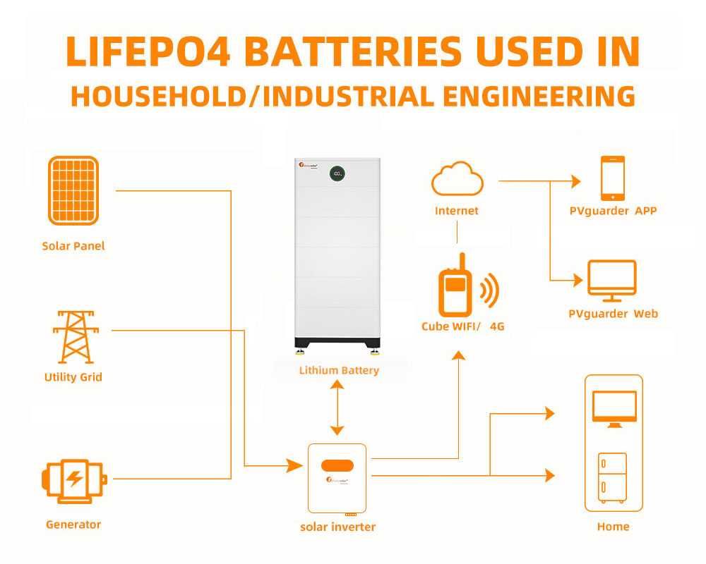 Magazyn energii 5,12KWh Wysokonapięciowy LiFePo4 HVC96050 Felicity ESS