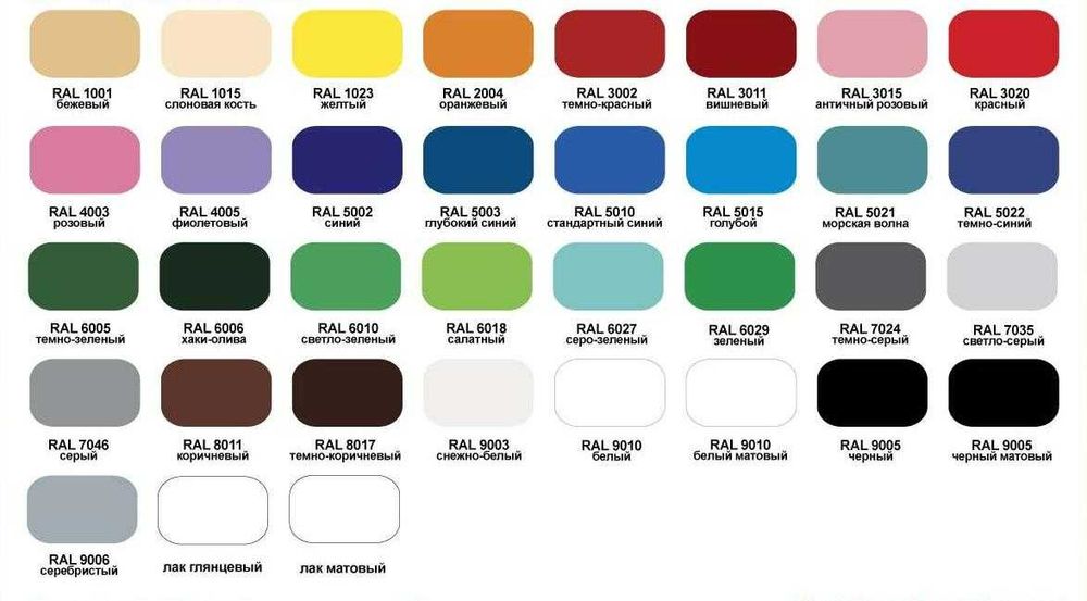 Черепиця Профнастил. Оптові ціни з доставкою