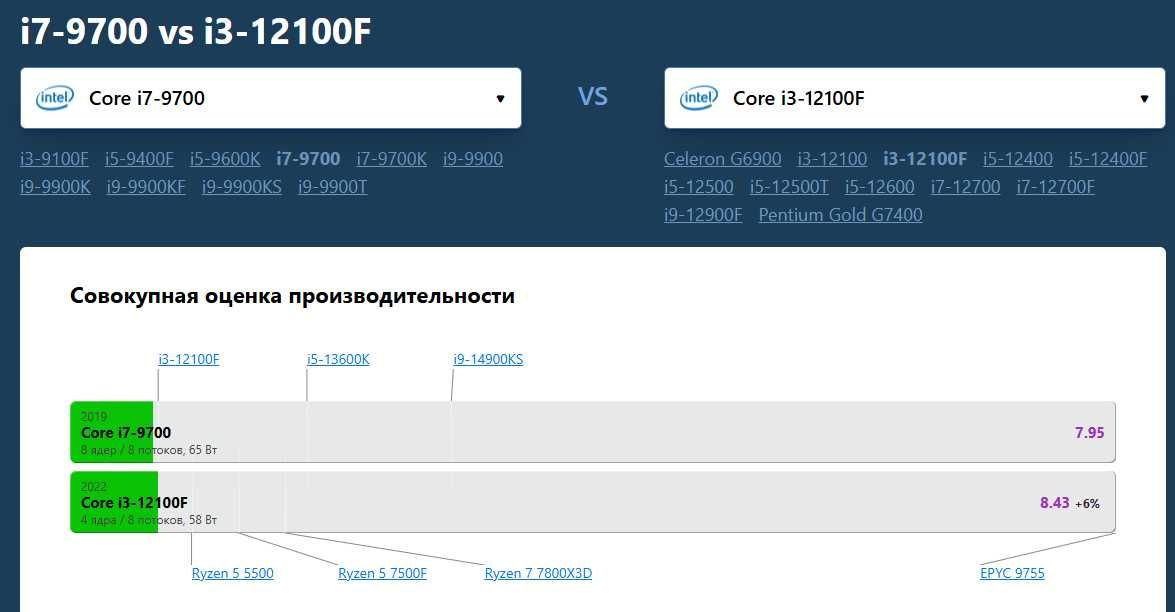 | Ігровий ПК | Intel core i3 12100f | gtx 1060 6 gb | ddr 4 2x8gb|
