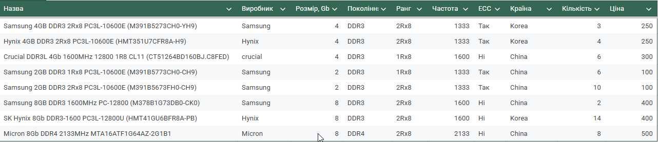 DDR3 2-4-8Gb Samsung Hynix Crucial