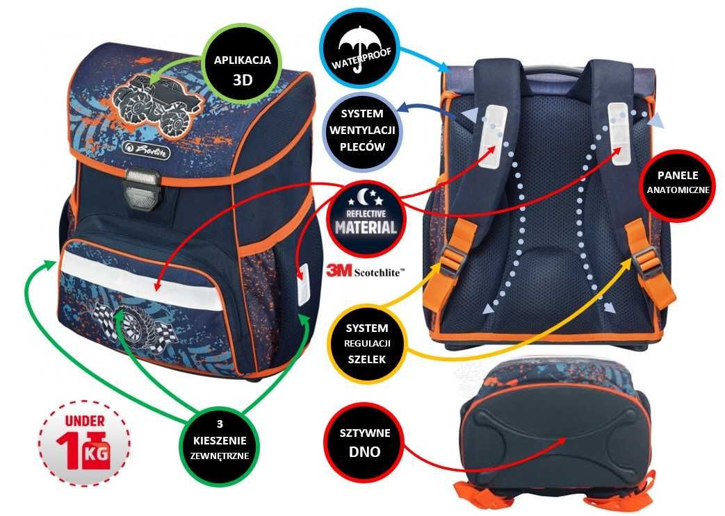 PROMOCJA! Tornister szkolny Herlitz Loop Monster Truck - Terenówka