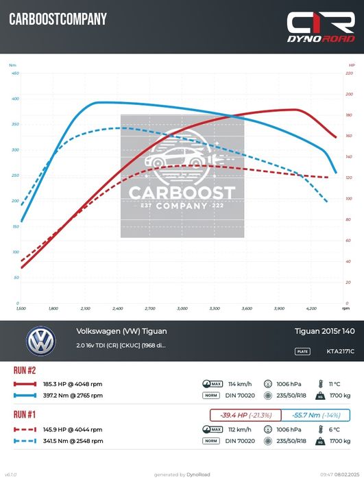 Chiptuning Hamownia4x4 Usuwanie EGR DPF NOx sondy Lambda Naprawy