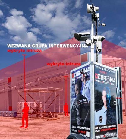 WYNAJEM – Wieża Monitorująca, Monitoring Mobilny, Ochrona Zdalna