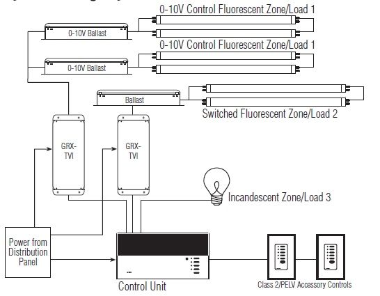 Интерфейс диммера LUTRON GRX-TVI