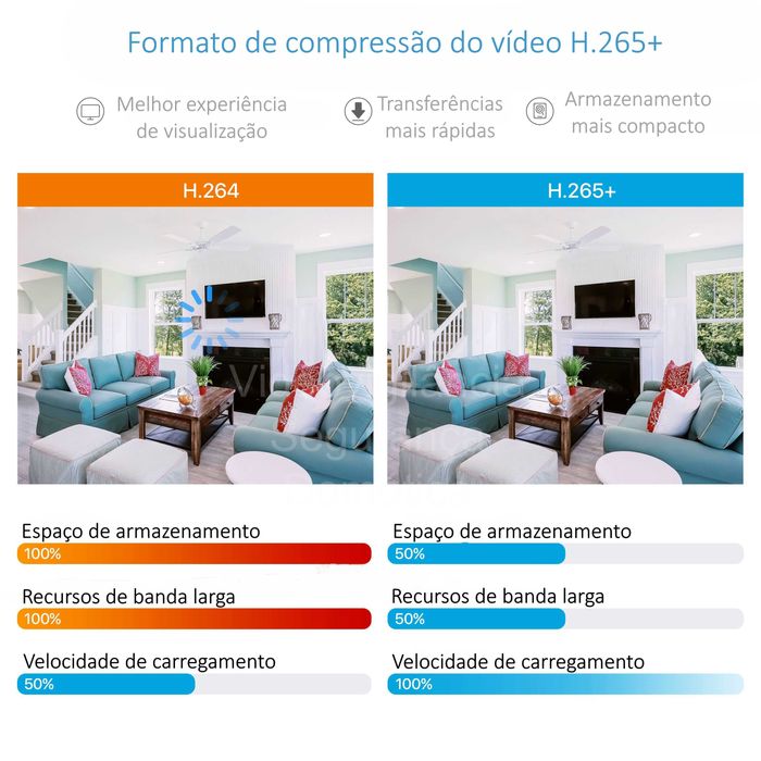 Conjunto Vigilância ‼️ 8 Canais ‼️ 2 Câmaras ‼️ FullHD ‼️ CCTV