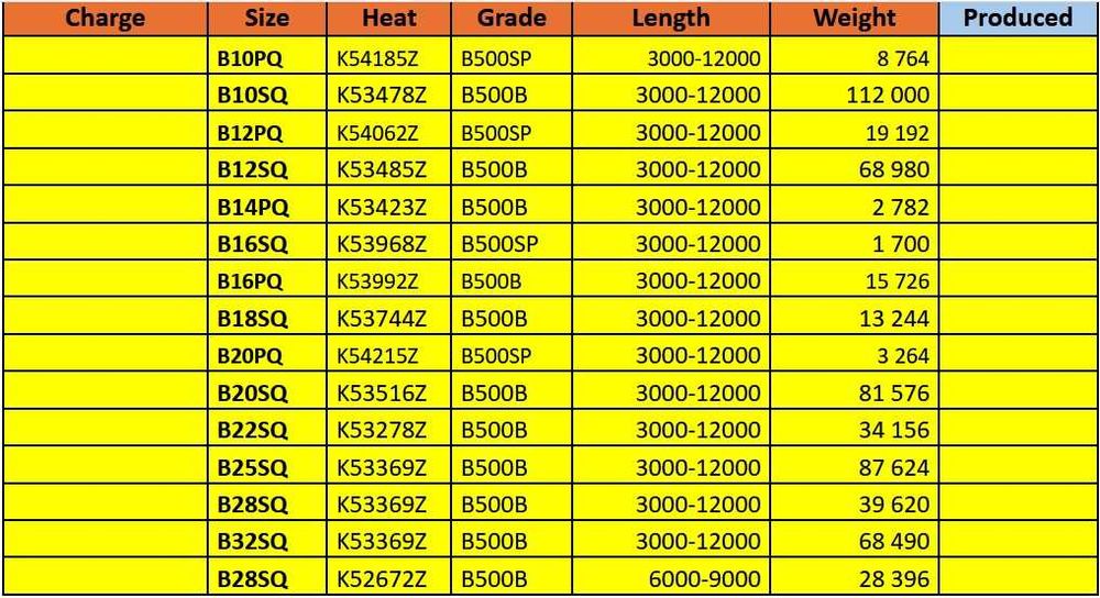 Stal zbrojeniowa pręty żebrowane fi 10-32 cykliczność list 3-4 mies.