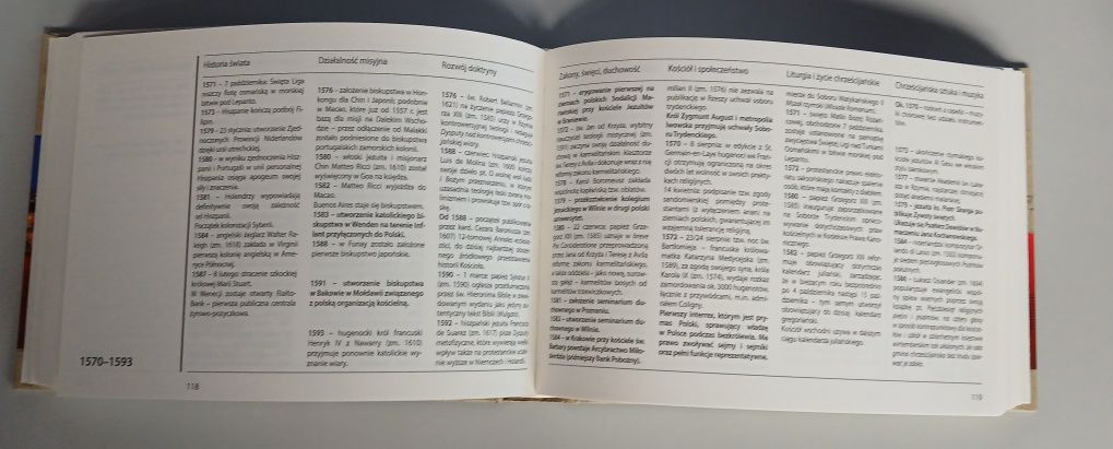 Historia Kościoła w datach i faktach