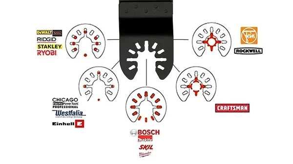 Brzeszczot Oscylacyjny Do Multitoola Wgłębny 68mm