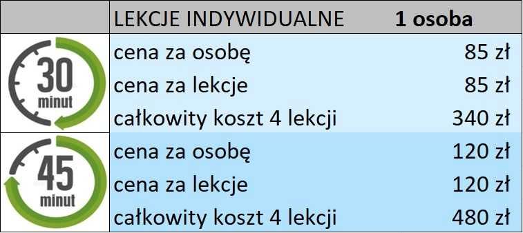 Nauka pływania od podstaw Oswajanie z wodą, kameralnie