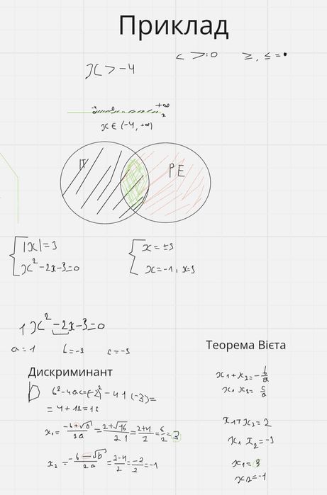 Репетитор з математики (5-11 класи)