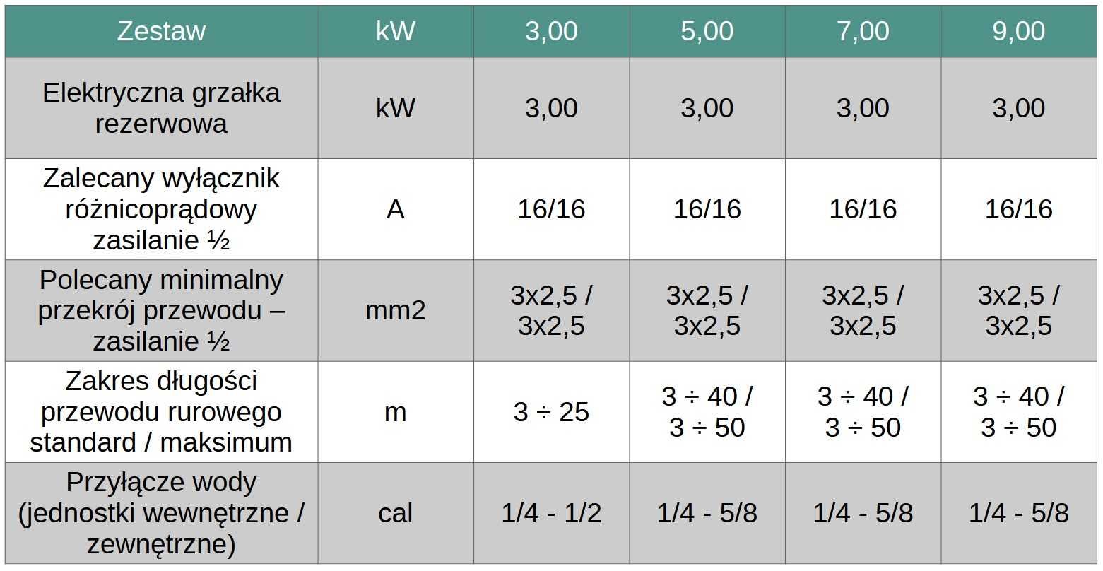 Pompa ciepła Panasonic All in one seria K 7 KW KIT-ADC07K3E5 [MONTAZ]