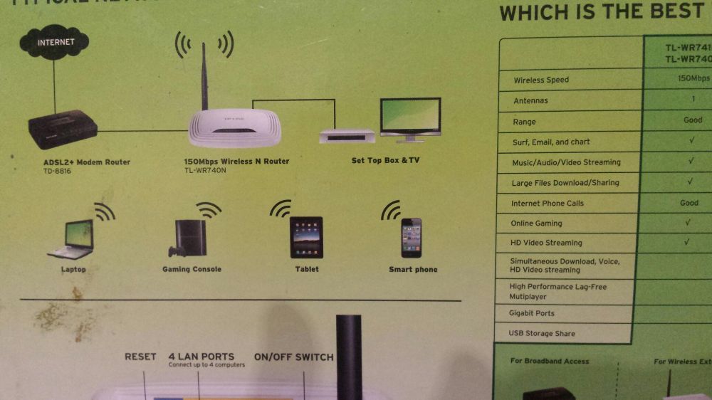 Router TL-WR 740N