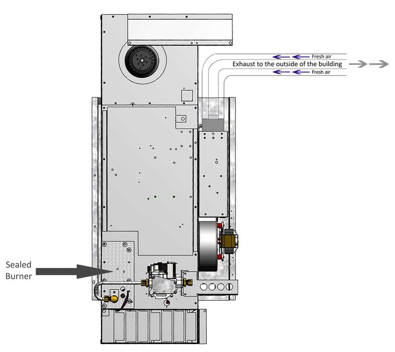 Nagrzewnica gazowa 3,9, 5 i 8 kW na butle LPG i Z