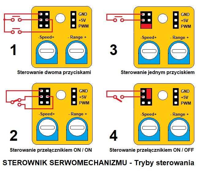 Sterownik serwa z regulacją prędkości i zakresu ruchu.