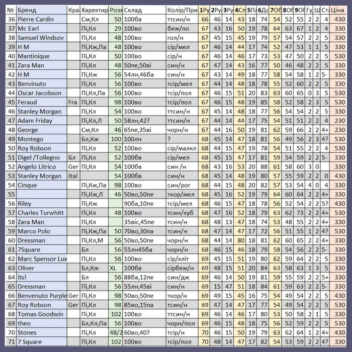 Піджак чоловічий