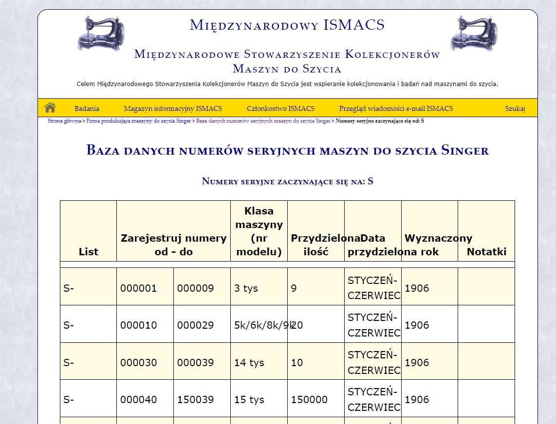 Maszyna do szycia Singer z 1909 roku