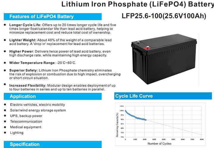КОМПЛЕКТ: Гібридний інвертор MUST 3200W, 24V + АКБ LiFePO4 100Ah, 24V