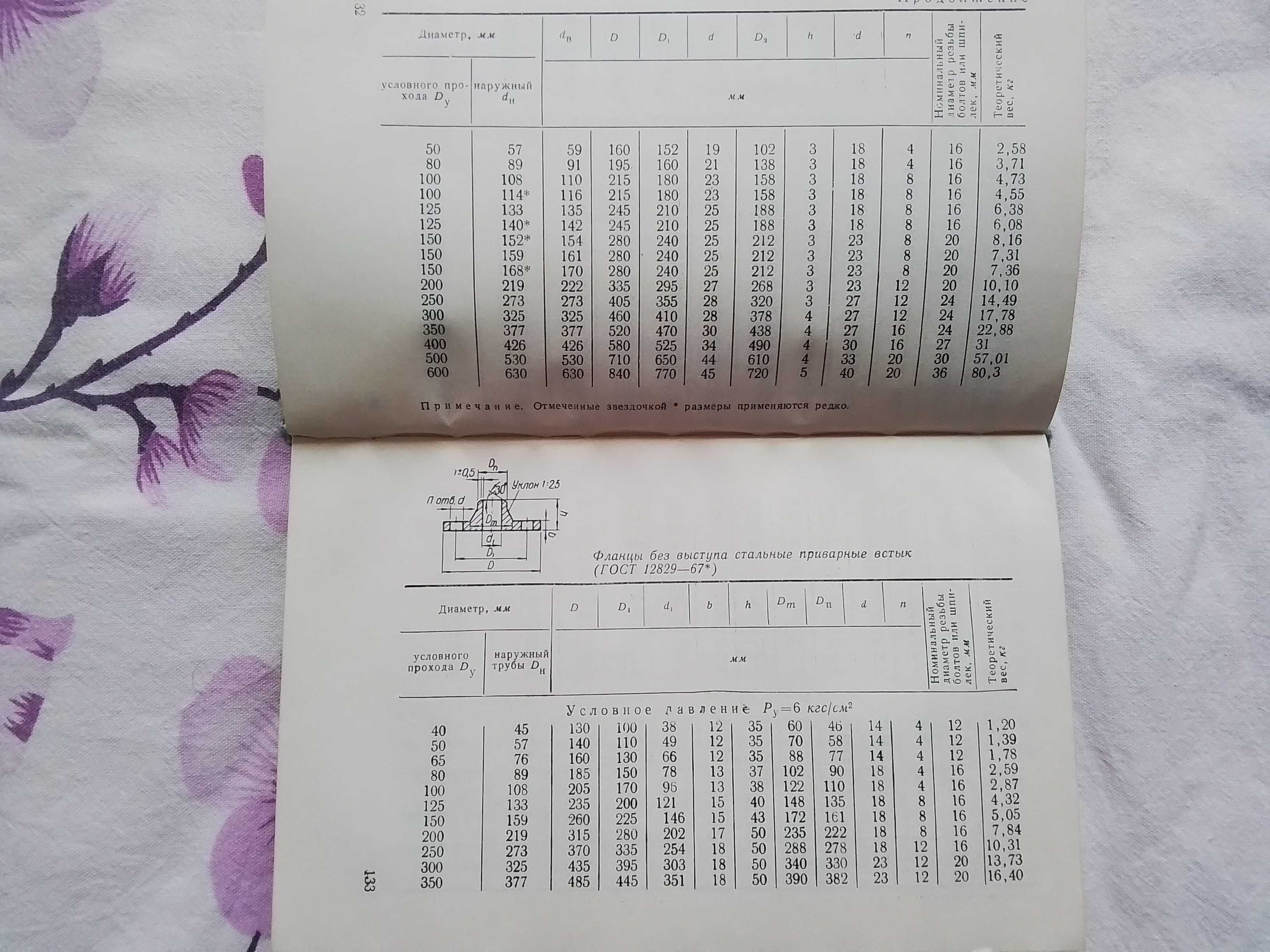 Краткий справочник мастера-сантехника