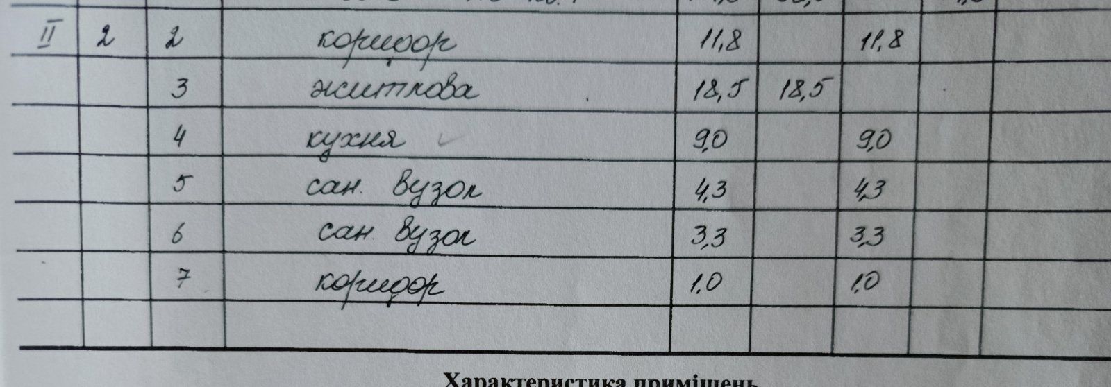 Оренда пів будинку у центрі м.Бровари , р-н стадіону Спартак