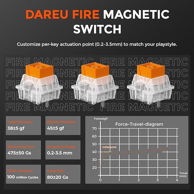 Iгрова магнітна клавіатура DAREU EK60 HE