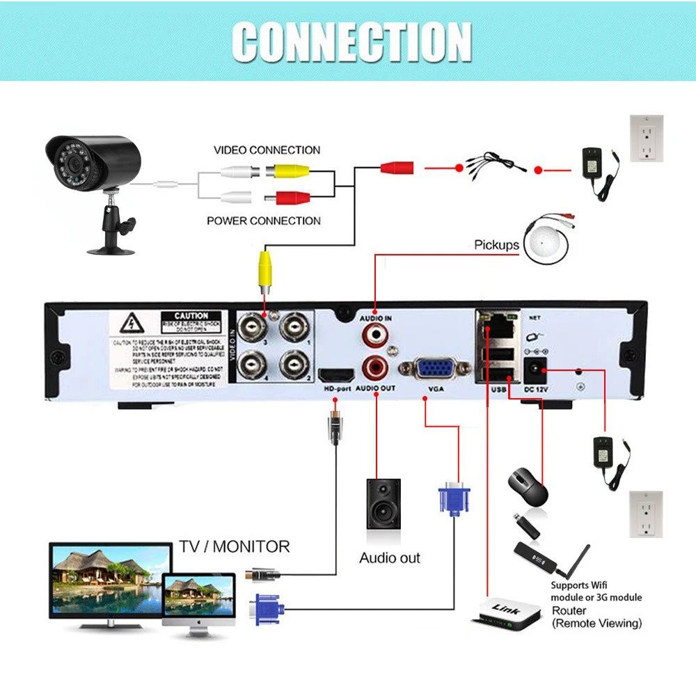 System Kamer Monitorujących GUUDGO 1080p 4 Kamery