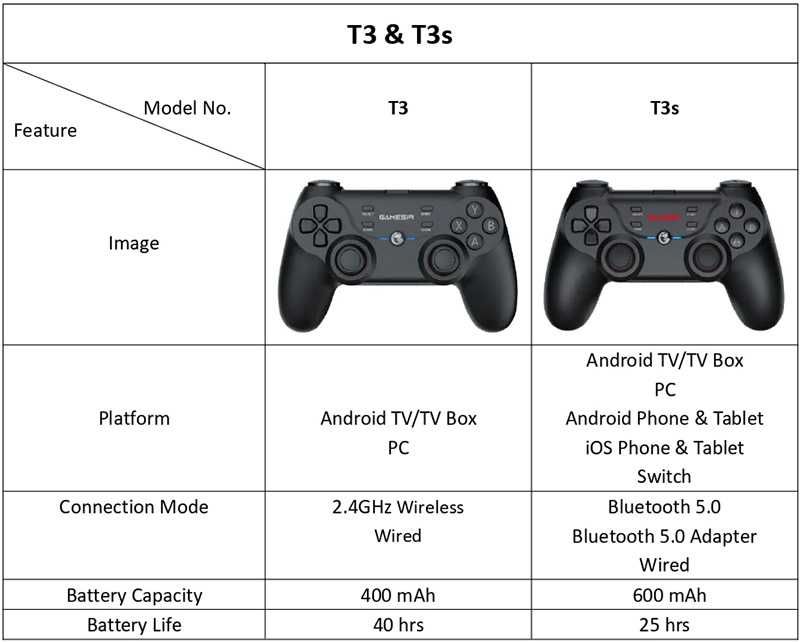 Геймпад GameSir T3S BT5 Gamepad мультиплатформний джойстик