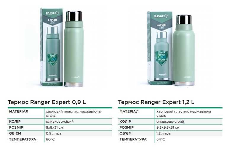 Супер Термос Ranger