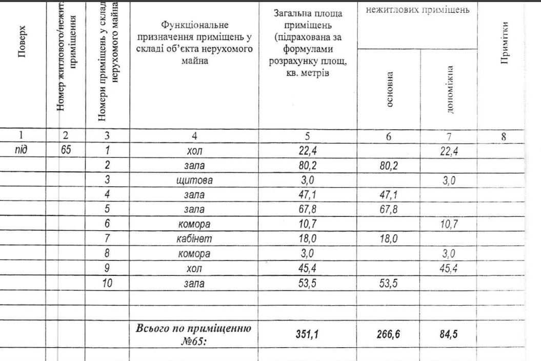 підвал вул. Соняшникова (р-н Масложир)