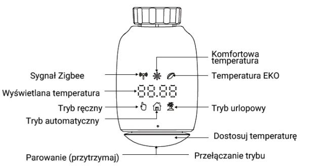 ZigBee Tuya TV05 głowica termostat 2 sztuki NOWE