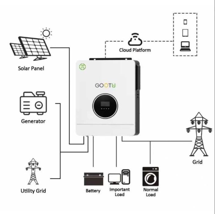 Бесплатная доставка Резервное Питание  Аккумулятор 3,6 + инвертор 6,2