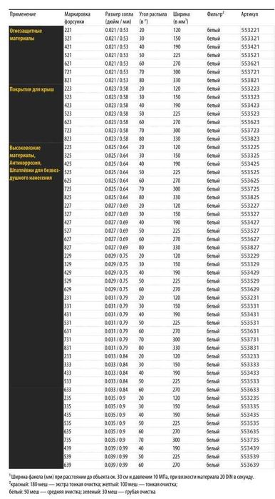 Високоякісне фарбувальне сопло HVBAN HB-152 жовте, HB-153 червоне