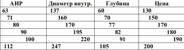 Кожух защиты вентилятора электродвигателя АИР