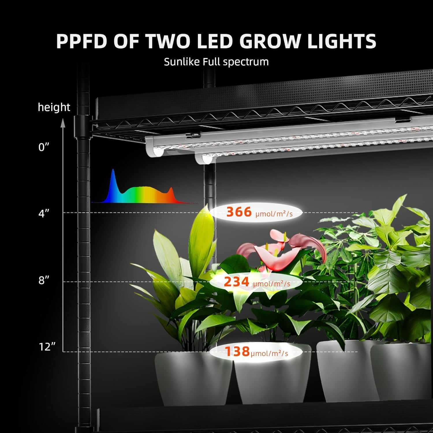 Spider Farmer NAMIOT DO UPRAWY ROŚLIN GROWBOX z lampami X10 220 W