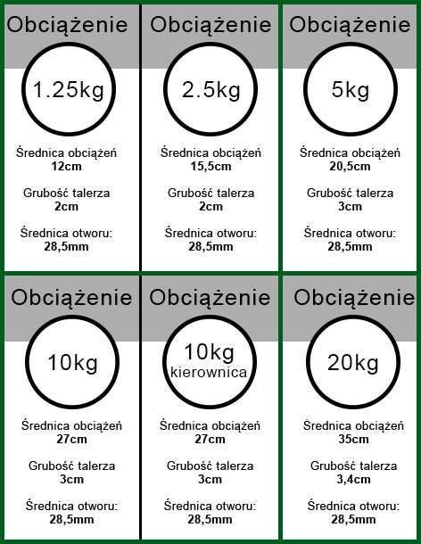 Talerz żeliwny 20kg obciążenie żeliwne 28mm krążek BD