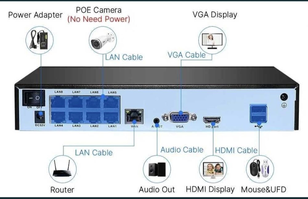 Box Gravação/NUR 8 canais 4K POE . HDMI . VGA . H.265