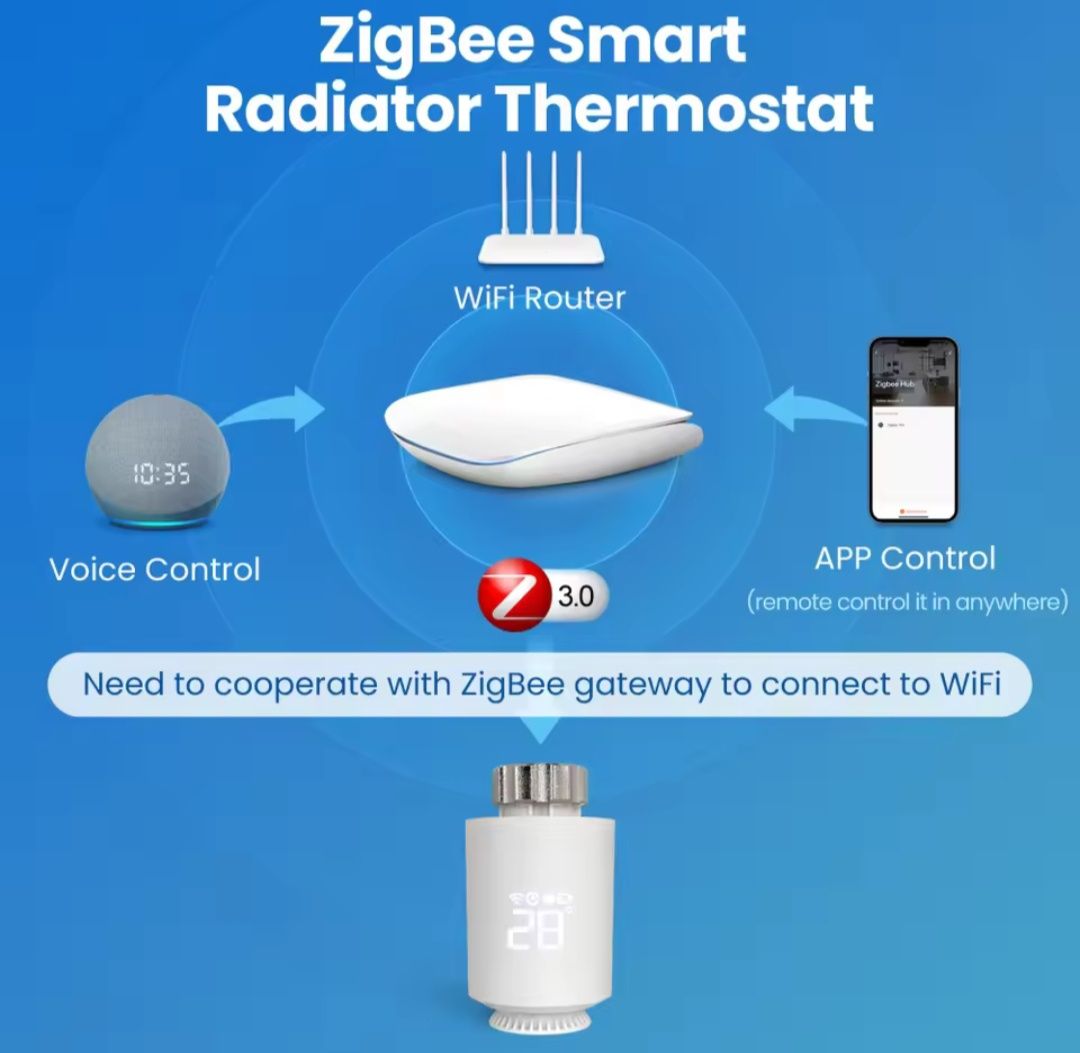 Głowica termostatyczna Smart Home Tuya inteligentny dom kalloryfer.