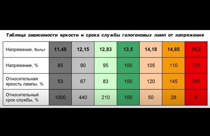 Улучшение света фар на Ланос, Сенс, Пассат 3, Т4 и др авто с лампой Н4