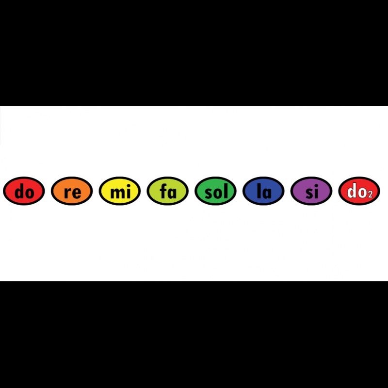 Nutki naklejki solmizacyjne, kolorowe nutki, naklejki na instrumenty