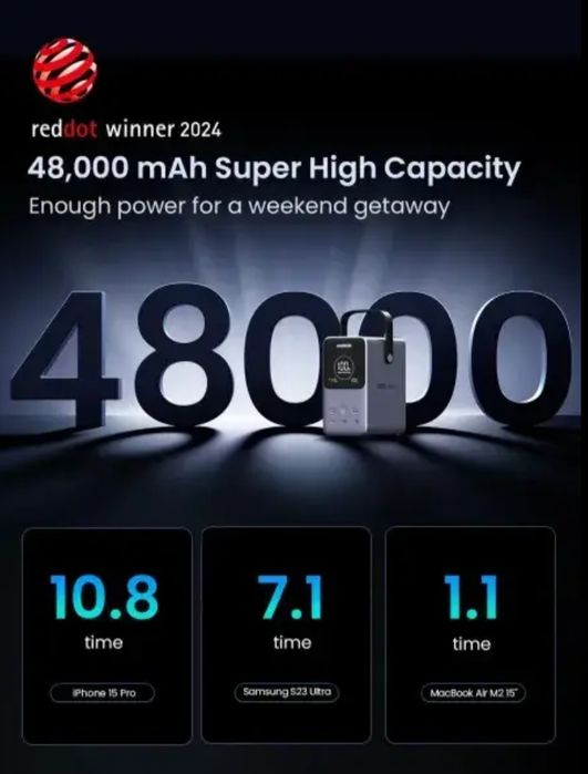 UGREEN 20000  Power Bank 130W — портативна електростанція / зарядна ст