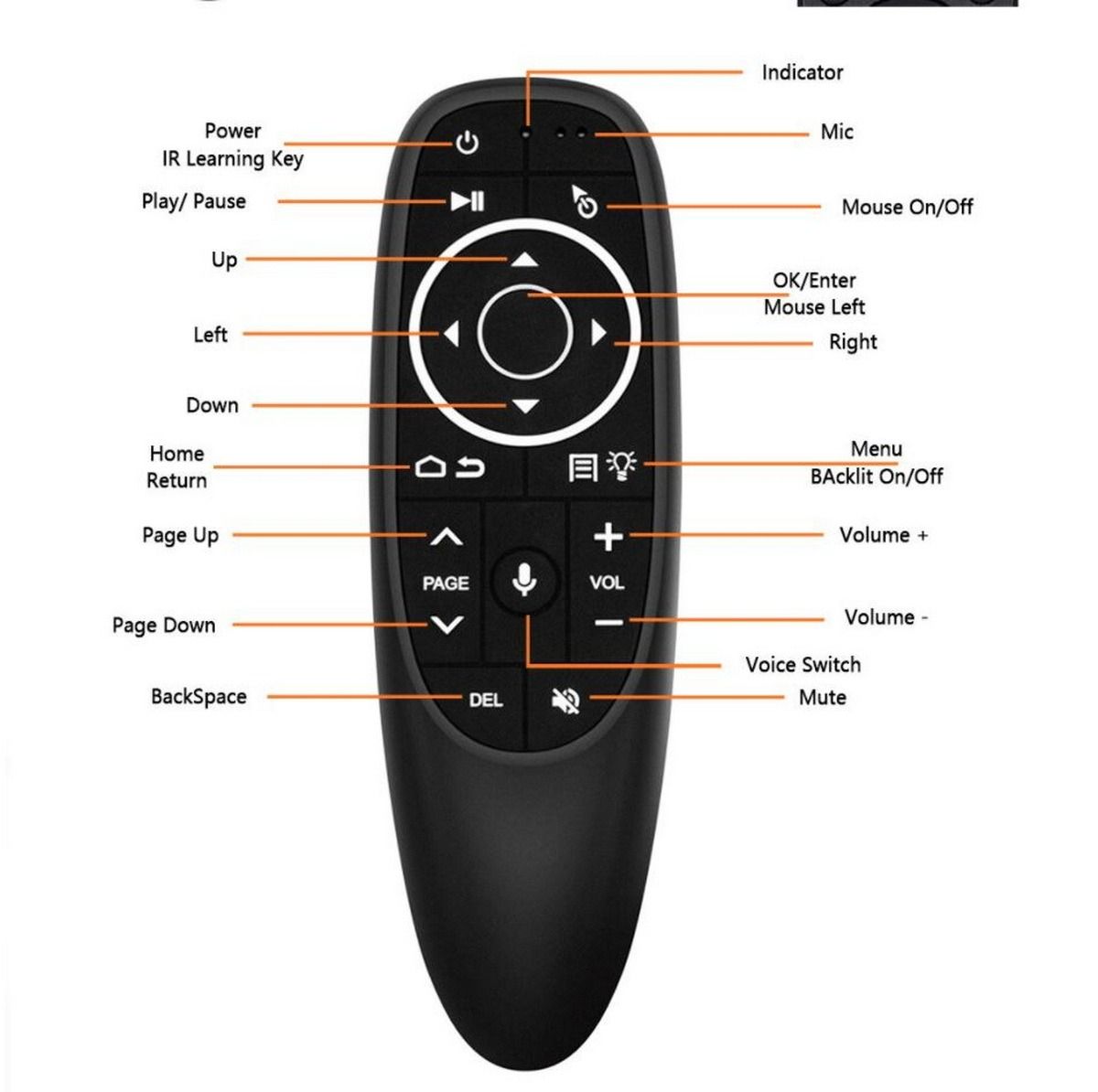 Air Mouse G10s PRO, аэропульт, пульт с гироскоп микрофон