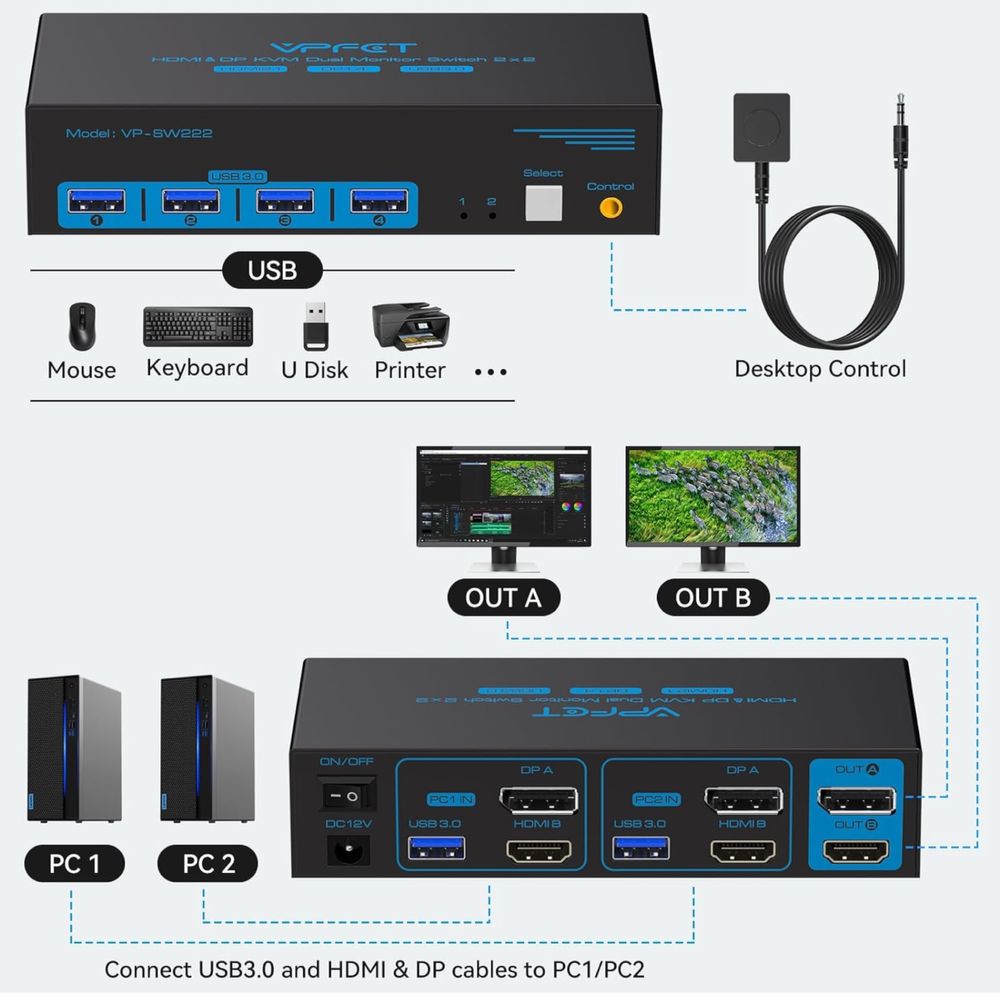 Switch HDMI Przełącznik KVM z dwoma monitorami HDMI+Displayport