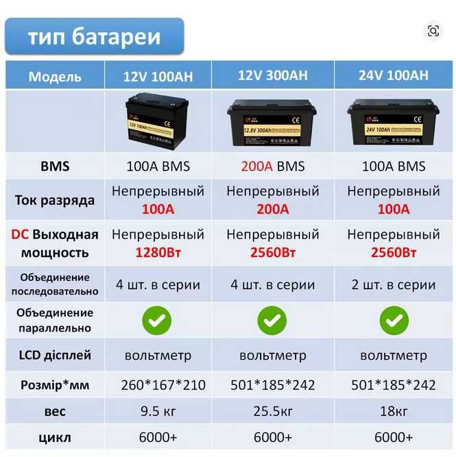 Аккумулятор lifepo4 SJY 12V 100A 6000 циклов, реальная емкость