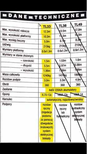 WYNAJEM Podnosnikow Koszowych na przyczepie-Wynajem zwyzek - 24/7