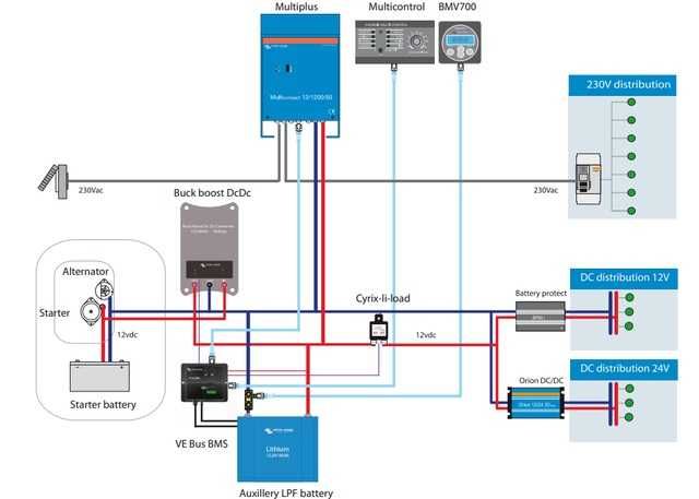 Преобразователь Victron Energy Buck-Boost DC-DC Converter 50A