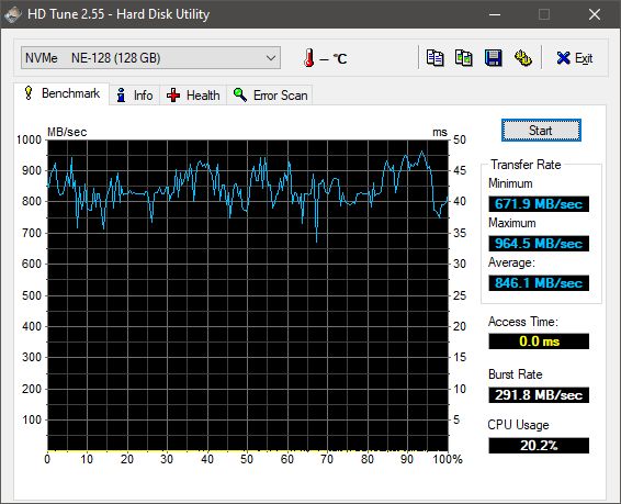 karta rozszerzeń PCIe adapter nmve ngff msata ssd + 3 dyski 128gb