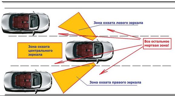 2шт! Зеркало-накладки для авто выпуклые, сферические, мертвая зона