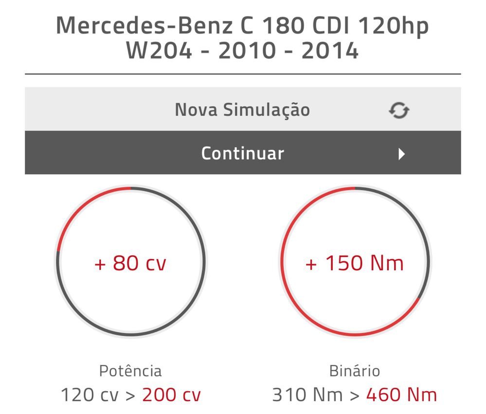 Mercedes C180 Avantgarde 98.000kms