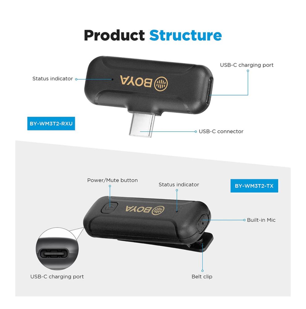 Микрофонная радиосистема Boya BY-WM3T2-U2 USB Type-C