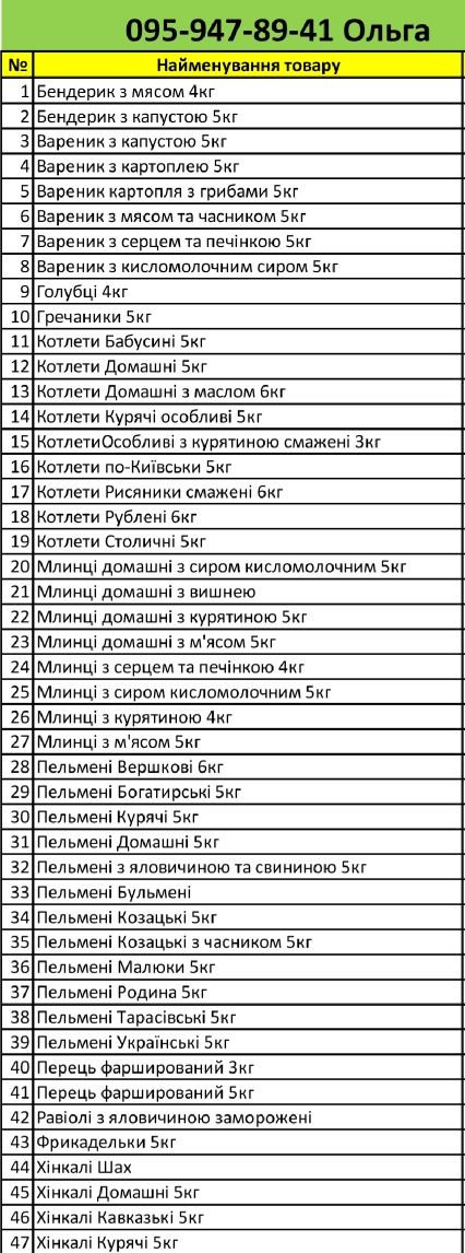 Напівфабрикати ОПТ та роздріб